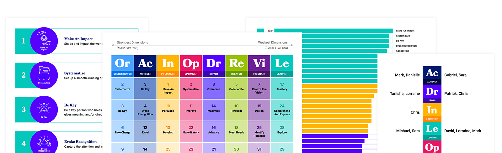 MCode assessment sample