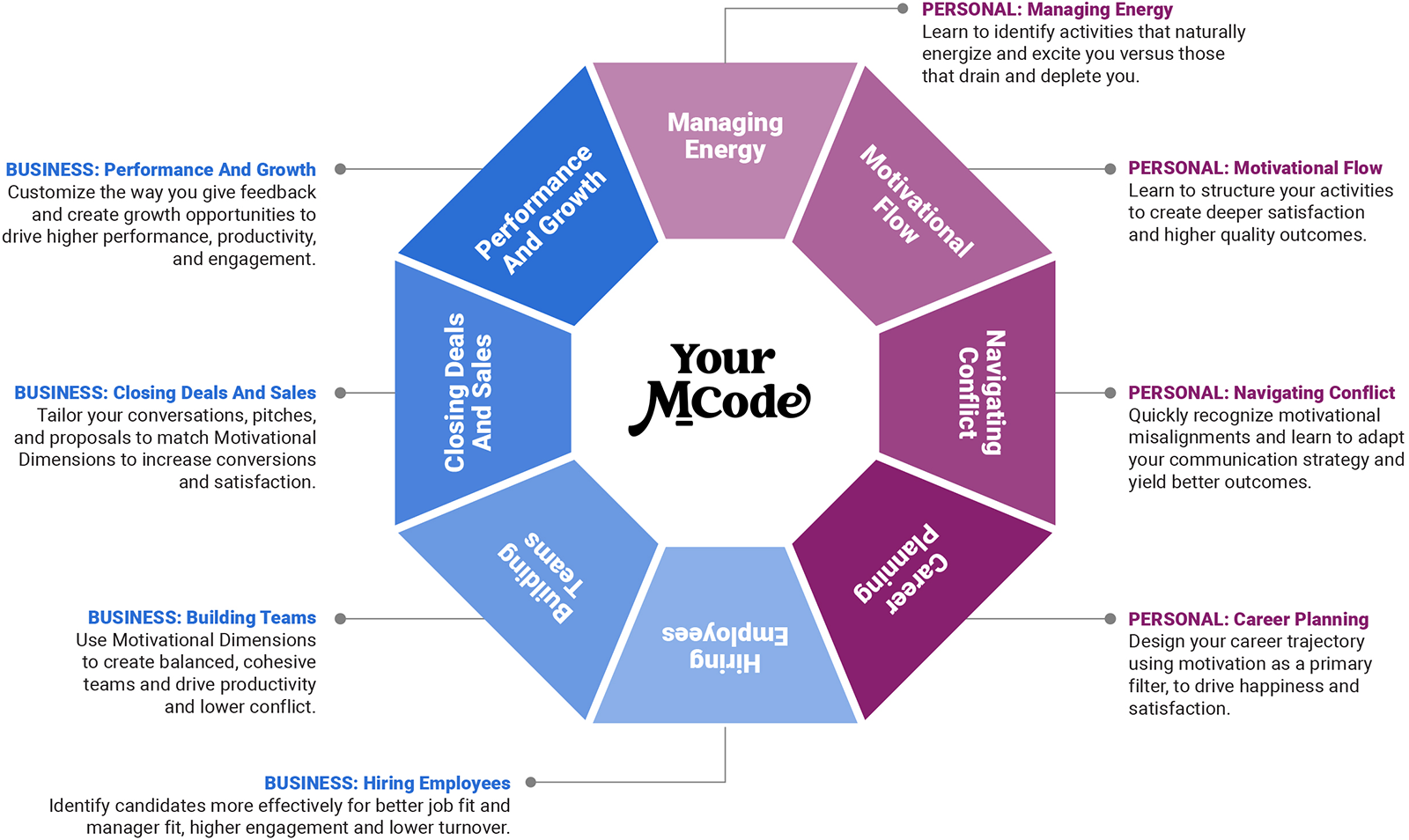 mcode-chart-business-personal-applications-img
